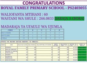 A Legacy of Excellence: How Royal Family Schools Maintain Outstanding NECTA Performance.